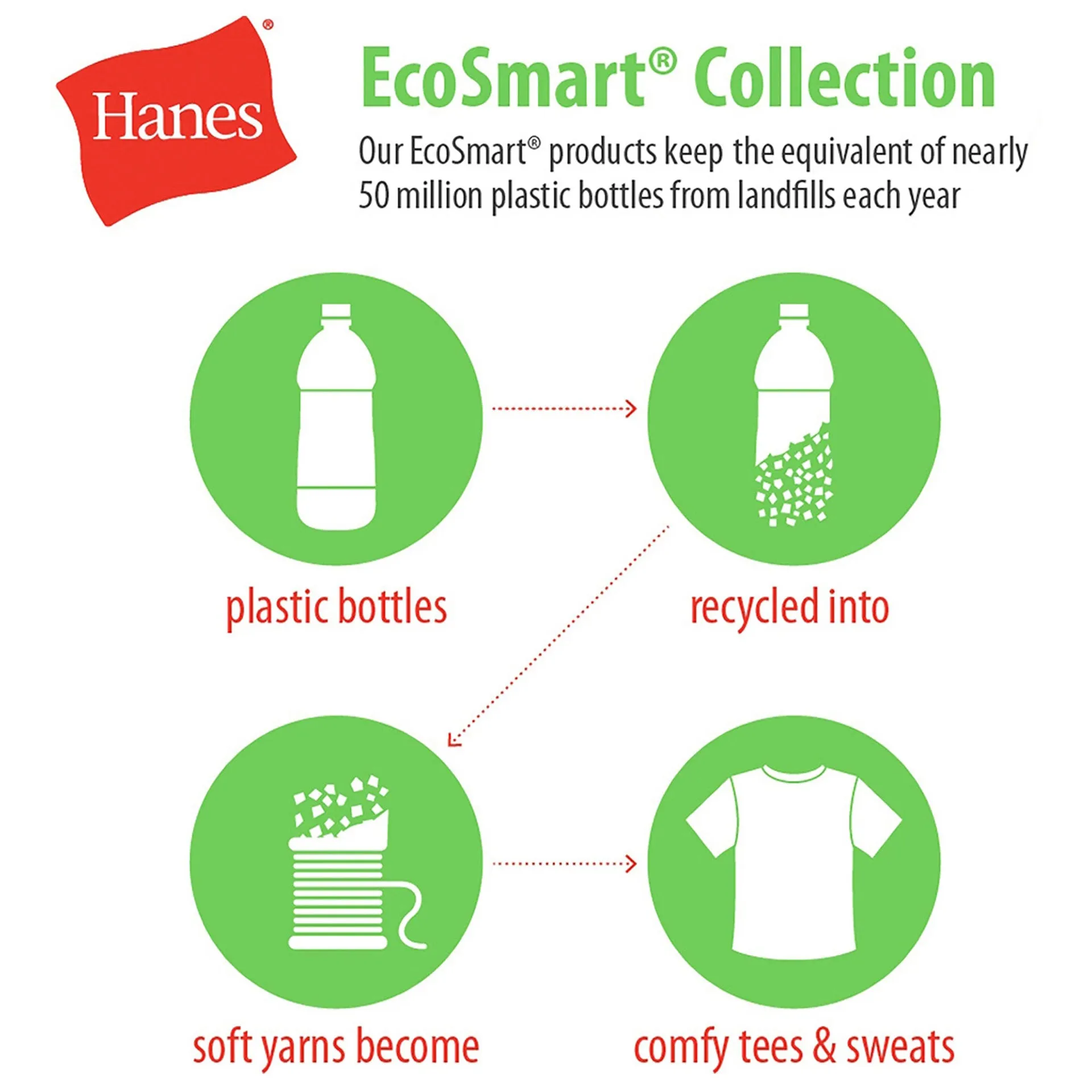 Hanes Cotton-Blend EcoSmart® Jersey Polo With Pocket - Light Blue